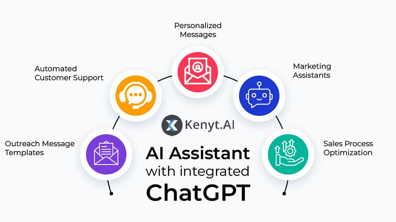 How ChatGPT and AI can boost your lead generation by 3X