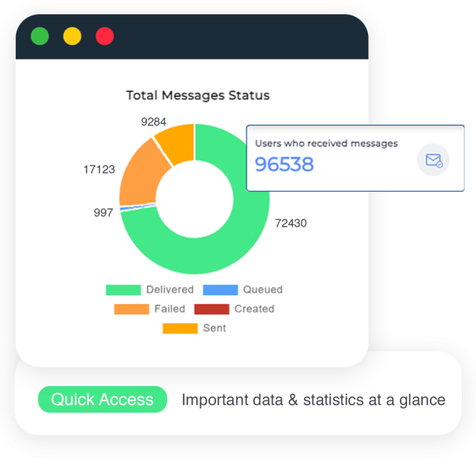 WhatsApp blast messaging for marketing success