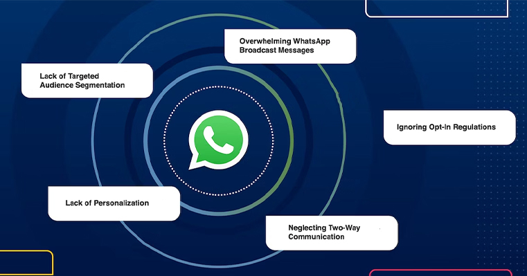 What are some common pitfalls that marketers face while running WhatsApp campaigns?