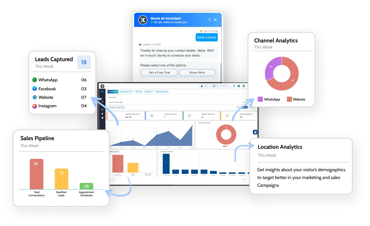 ai assistant
